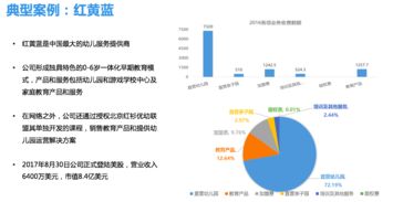 幼教產(chǎn)業(yè)格局與資本趨勢(shì)洞察 由拼圖資本王磊視角引發(fā)的行業(yè)深思